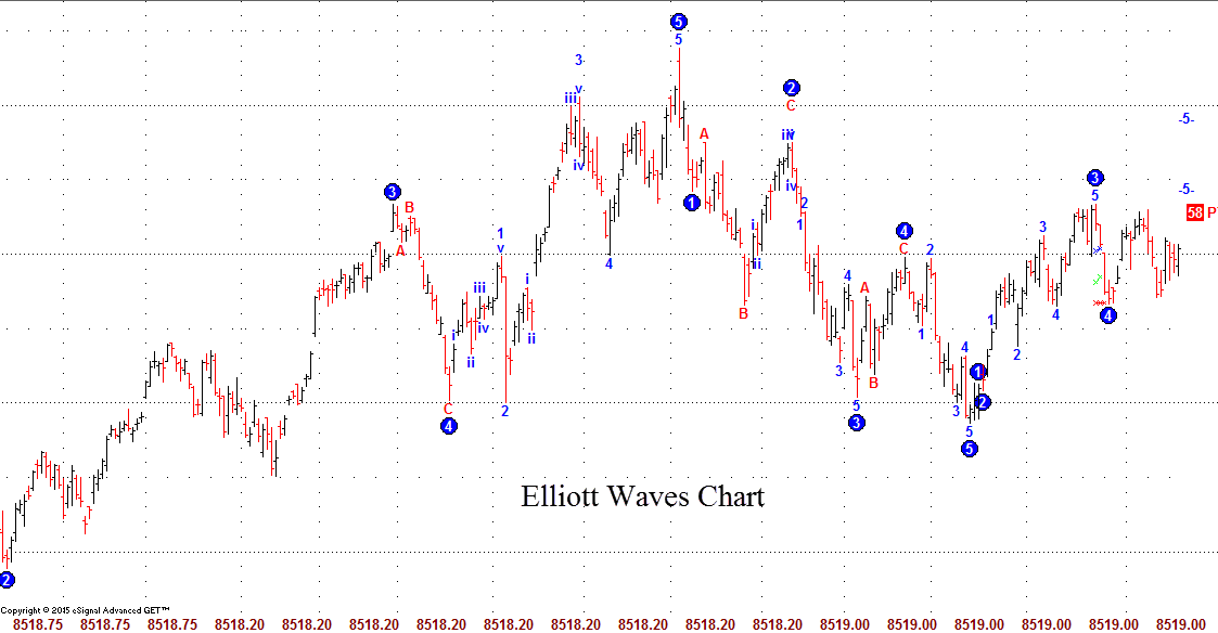 esignal advanced get crack