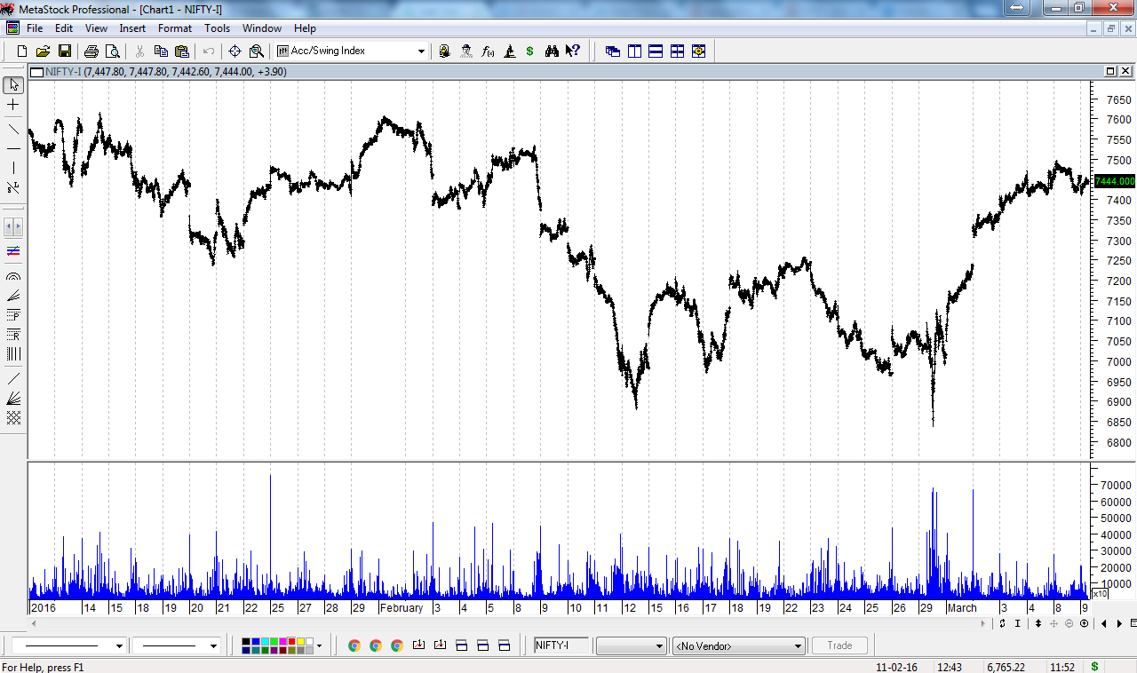 free real time data on metastock 11